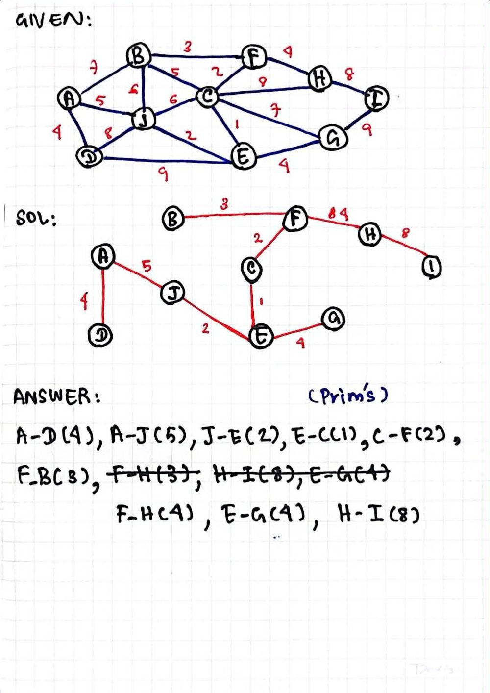 Handwritten Prim solution for Assignment 4